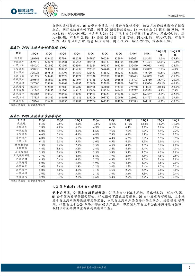 《汽车行业23年报及24Q1季报总结；向海而生，格局为王-240506-国金证券-25页》 - 第7页预览图