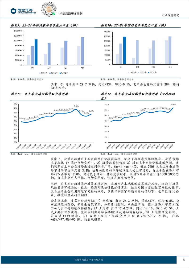 《汽车行业23年报及24Q1季报总结；向海而生，格局为王-240506-国金证券-25页》 - 第8页预览图