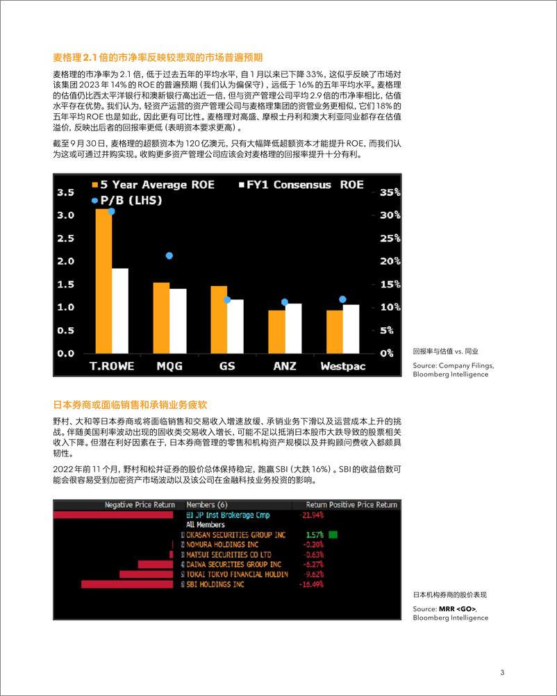 《亚太券商2023年展望-20页》 - 第6页预览图