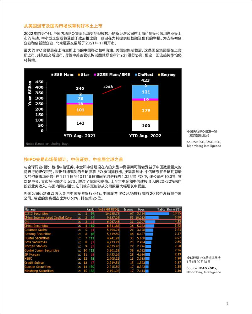 《亚太券商2023年展望-20页》 - 第8页预览图