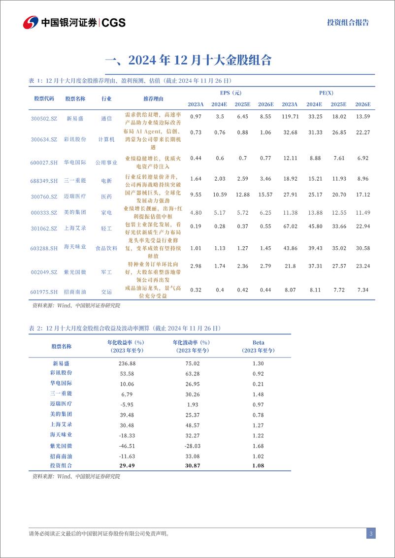 《2024年12月份投资组合报告：“跨年行情”可期，关注核心“锚”政策-241129-银河证券-23页》 - 第4页预览图