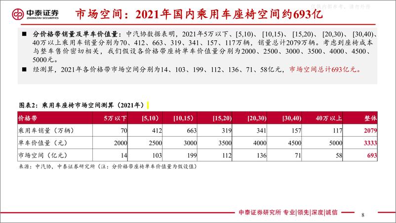 《中泰证券-汽车行业深度-乘用车座椅：消费升级千亿赛道迎来本土破局黄金窗口-230608》 - 第8页预览图