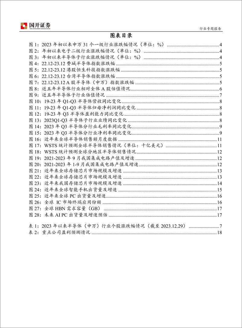 《半导体行业专题报告：把握AI创新及国产化主线》 - 第3页预览图