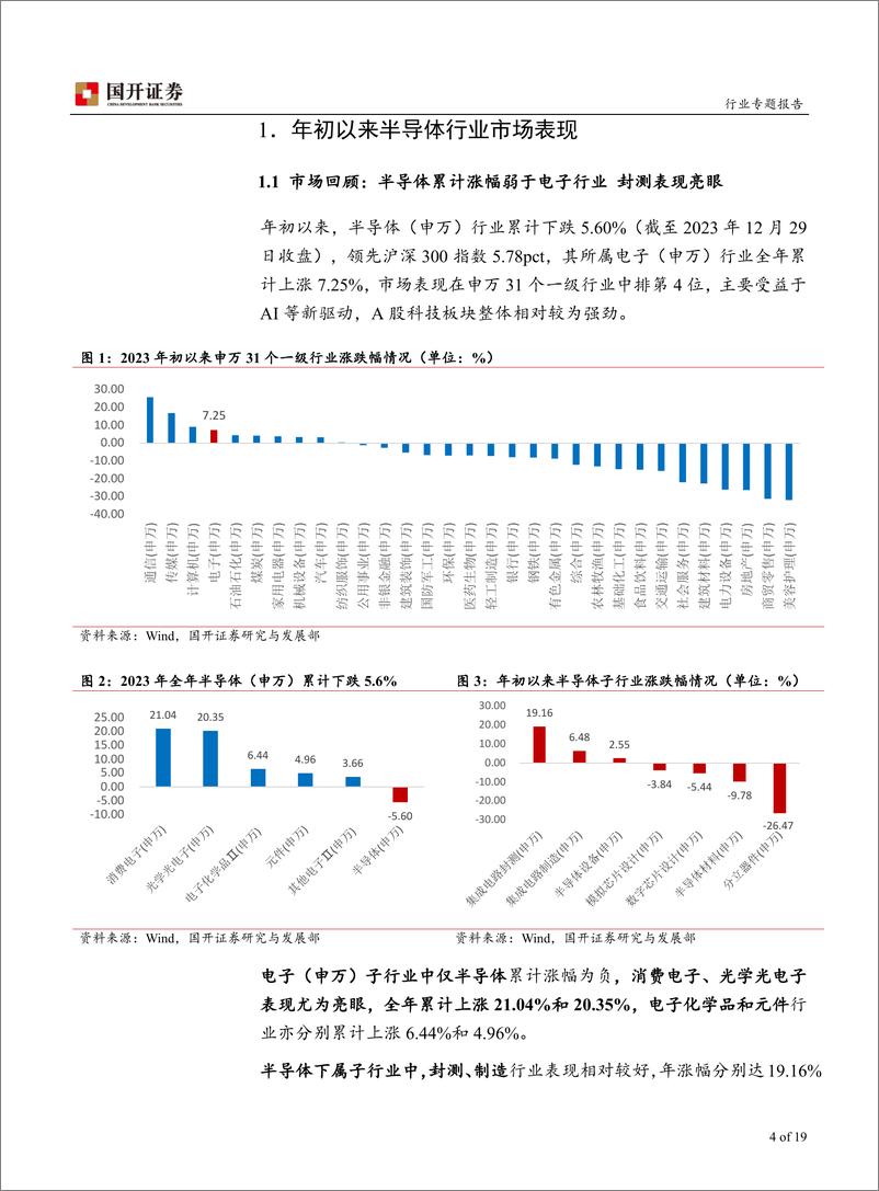 《半导体行业专题报告：把握AI创新及国产化主线》 - 第4页预览图