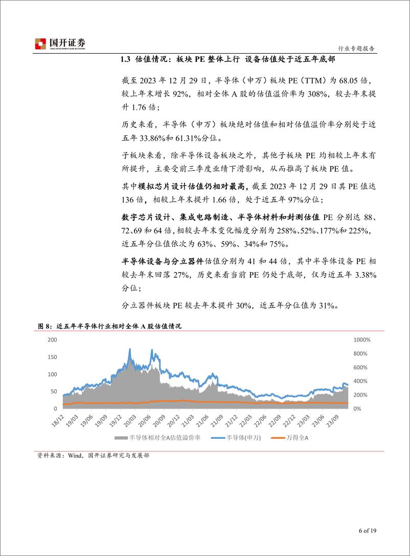 《半导体行业专题报告：把握AI创新及国产化主线》 - 第6页预览图