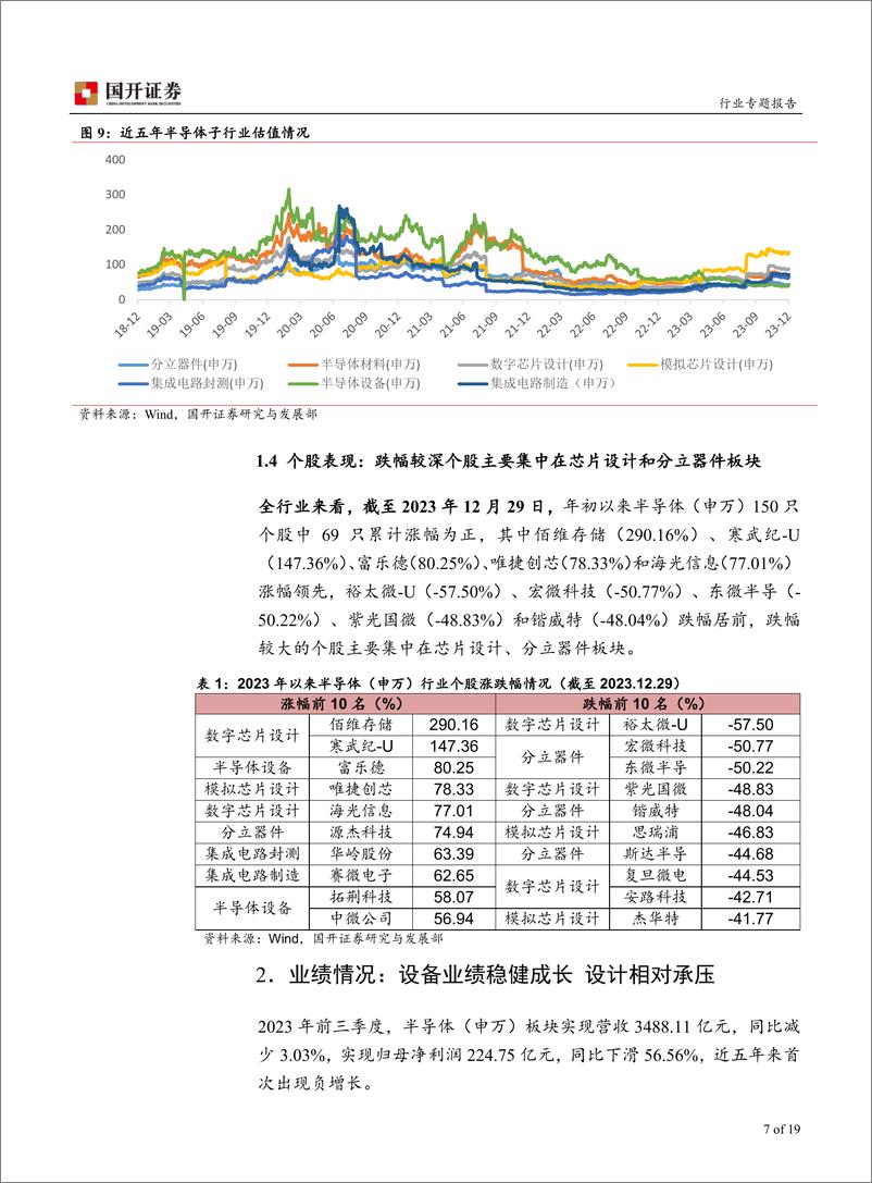 《半导体行业专题报告：把握AI创新及国产化主线》 - 第7页预览图