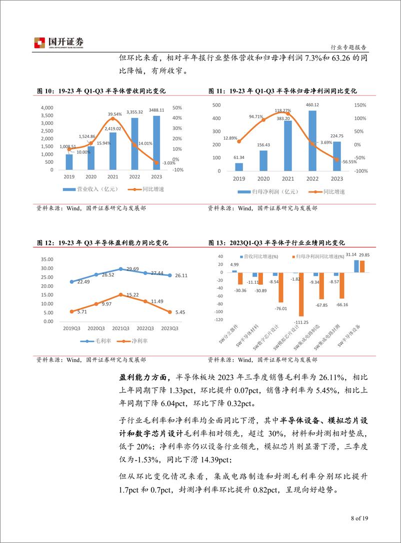 《半导体行业专题报告：把握AI创新及国产化主线》 - 第8页预览图