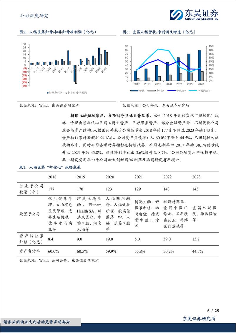 《人福医药(600079)芬太尼龙头，归核聚焦持续推进，增长动能充足-240813-东吴证券-25页》 - 第6页预览图