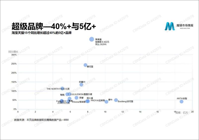 《2022.05-2022Q1魔镜消费新潜力白皮书-魔镜市场情报-143页》 - 第6页预览图