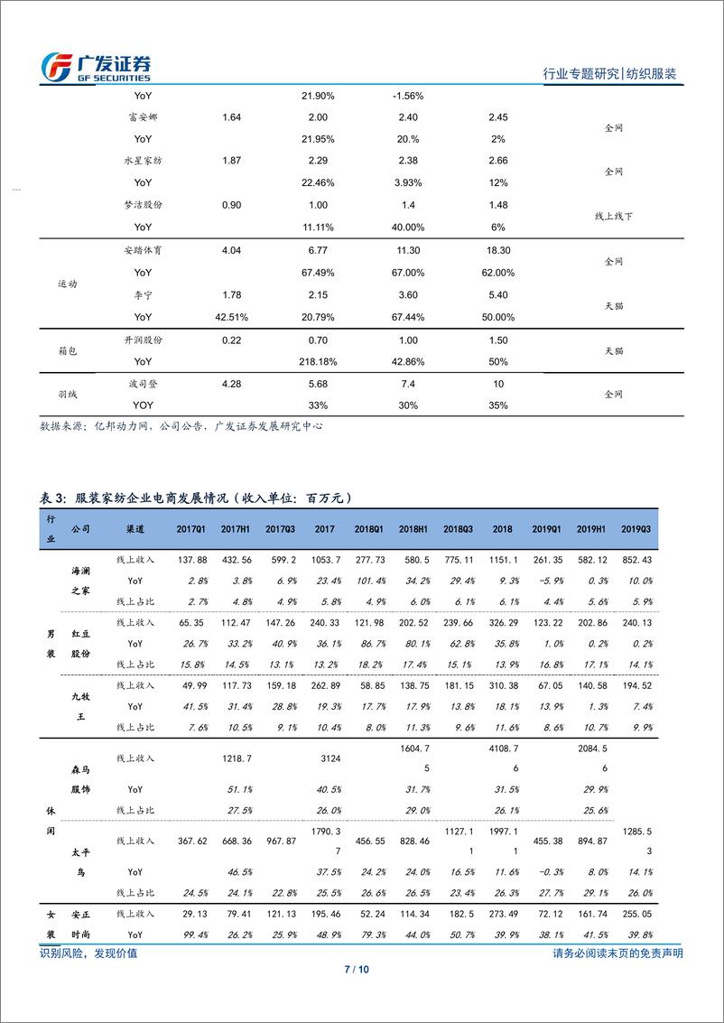 《纺织服装行业：高景气度运动、箱包、羽绒服表现优异，线下品牌占据电商优势地位-20191113-广发证券-10页》 - 第8页预览图