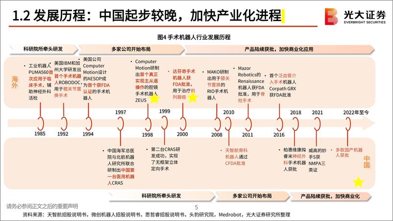 《手术机器人行业专题研究：国产商业化开启，进口替代有望加速》 - 第6页预览图