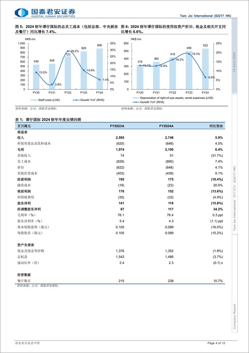 《谭仔国际(02217.HK)海外扩张及特许经营模式有望带来上升空间，维持“买入”评级-240613-国泰君安-12页》 - 第4页预览图