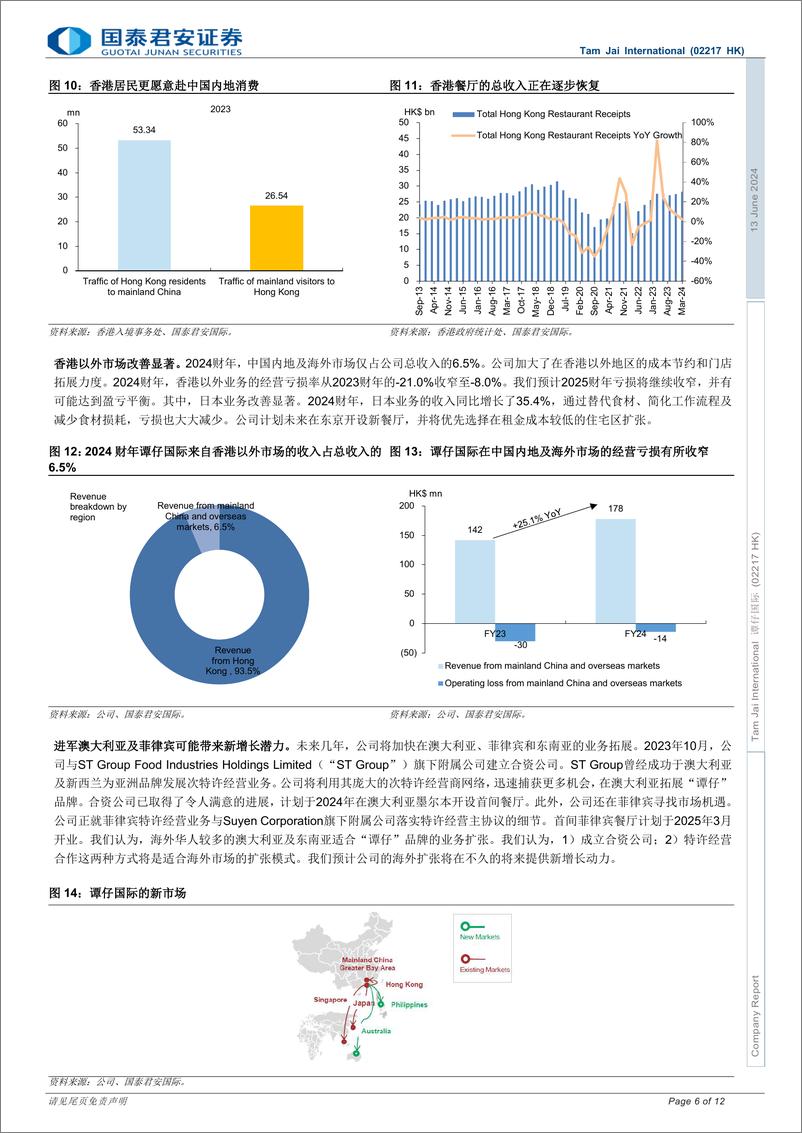 《谭仔国际(02217.HK)海外扩张及特许经营模式有望带来上升空间，维持“买入”评级-240613-国泰君安-12页》 - 第6页预览图