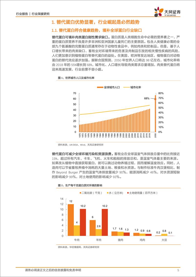 《食品饮料行业：蛋白新能源，深度探索人造肉行业革命之路-20200426-天风证券-29页》 - 第6页预览图