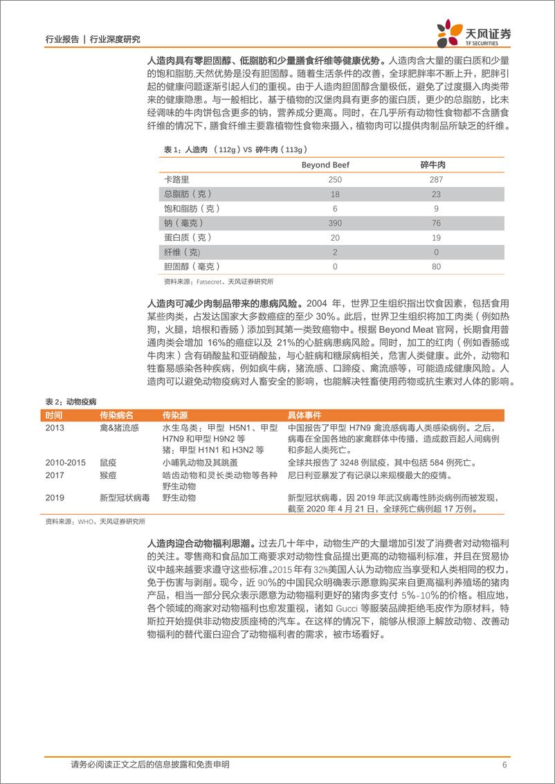 《食品饮料行业：蛋白新能源，深度探索人造肉行业革命之路-20200426-天风证券-29页》 - 第7页预览图