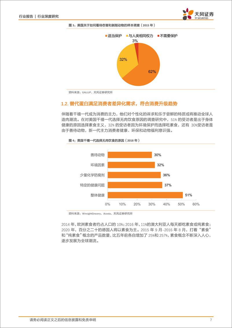 《食品饮料行业：蛋白新能源，深度探索人造肉行业革命之路-20200426-天风证券-29页》 - 第8页预览图