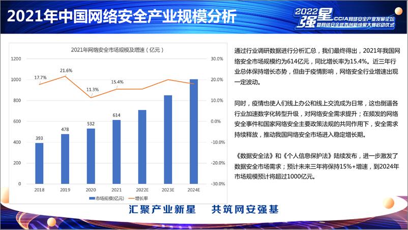 《2022年中国网络安全市场与企业竞争力分析-16页》 - 第3页预览图