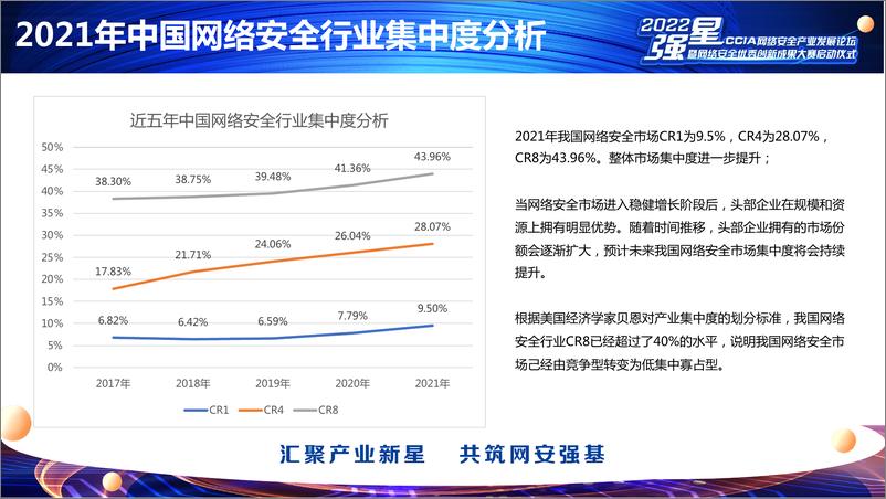 《2022年中国网络安全市场与企业竞争力分析-16页》 - 第4页预览图