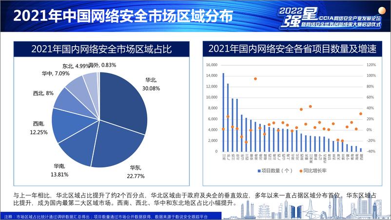 《2022年中国网络安全市场与企业竞争力分析-16页》 - 第6页预览图