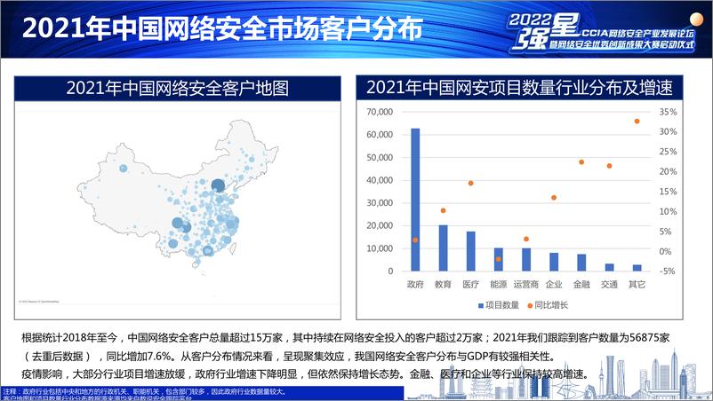 《2022年中国网络安全市场与企业竞争力分析-16页》 - 第7页预览图