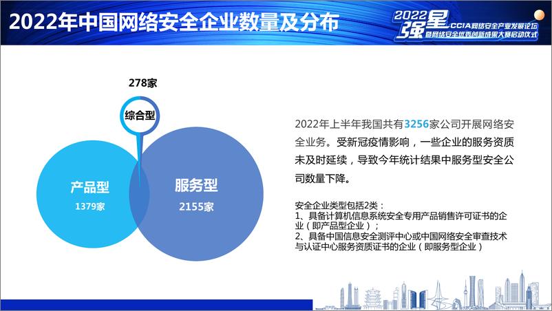 《2022年中国网络安全市场与企业竞争力分析-16页》 - 第8页预览图