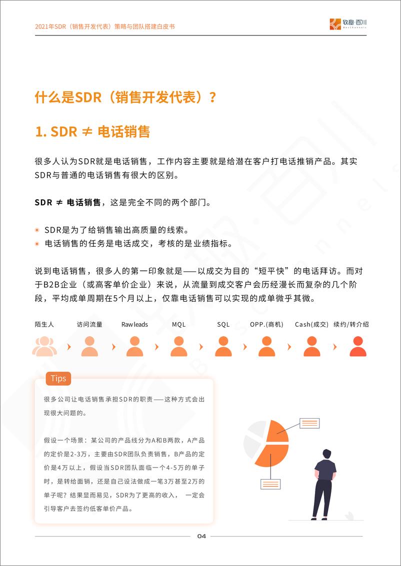 《致趣百川-SDR（销售开发代表）策略与团队搭建白皮书2021-2021.6-45页》 - 第6页预览图