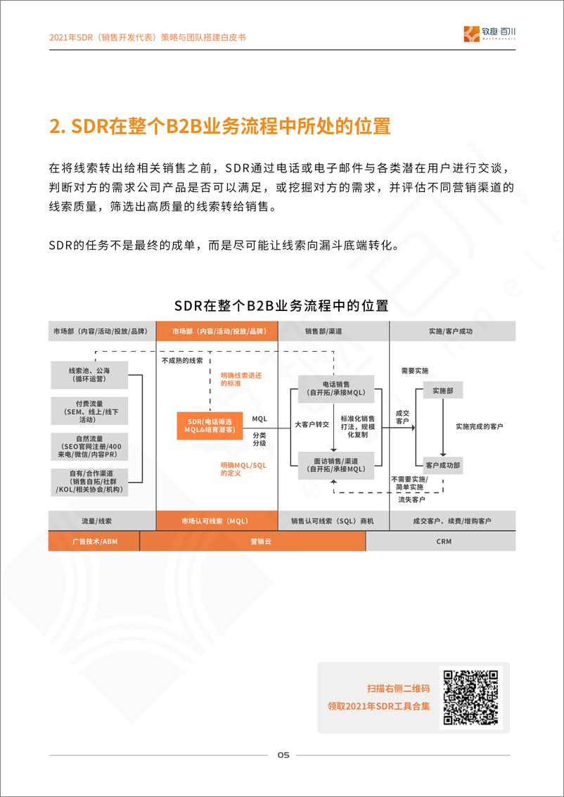 《致趣百川-SDR（销售开发代表）策略与团队搭建白皮书2021-2021.6-45页》 - 第7页预览图