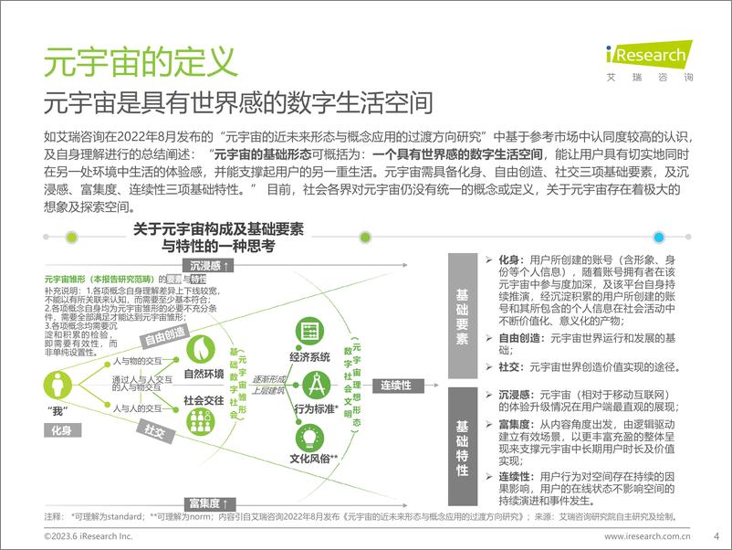 《艾瑞咨询：2023年中国元宇宙营销市场研究报告-38页》 - 第5页预览图