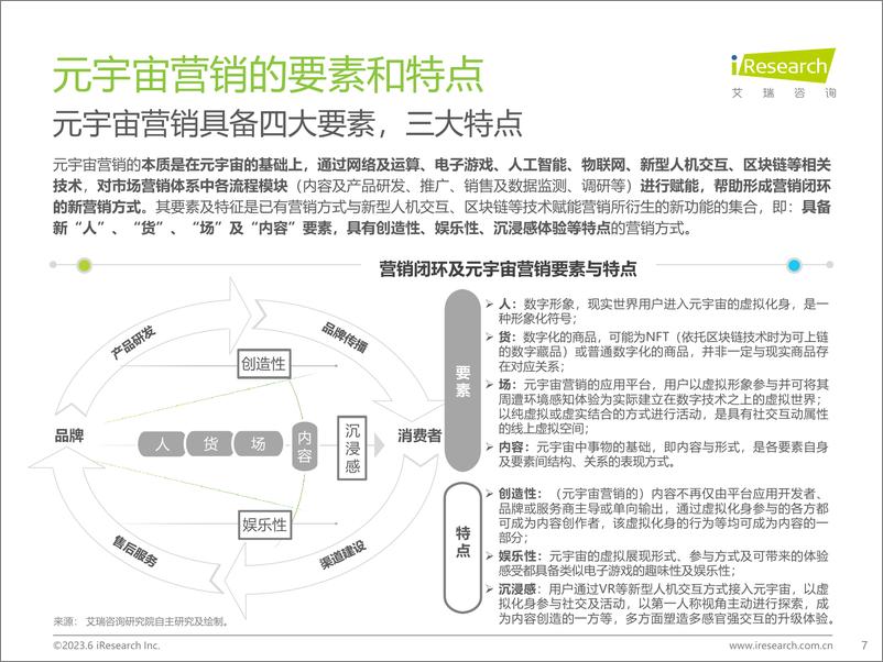 《艾瑞咨询：2023年中国元宇宙营销市场研究报告-38页》 - 第8页预览图