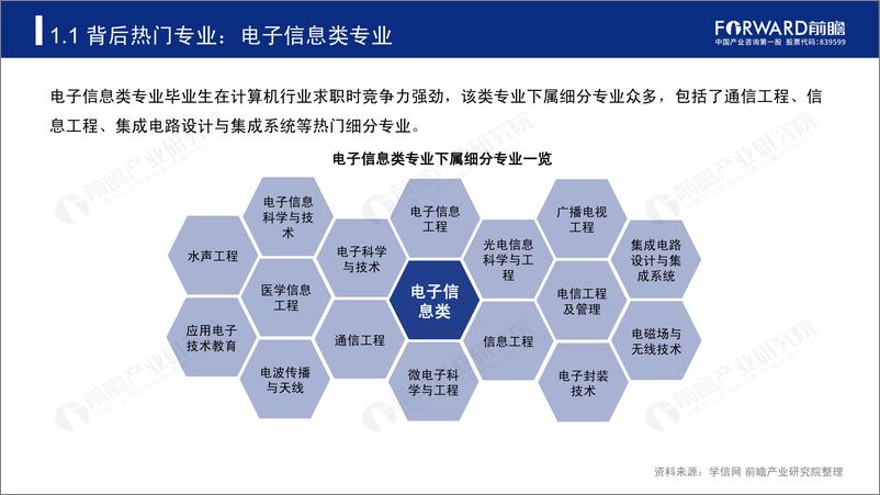 《前瞻研究院-2019年高考志愿填报全解析：计算机行业报考热门专业、院校及前景-2019.6-57页》 - 第8页预览图