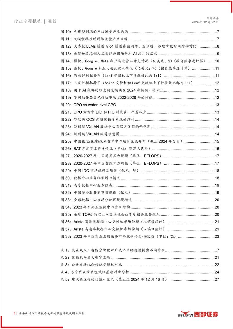 《2025年通信行业投资策略报告：持续聚焦AI算力，关注低轨卫星互联网和出海成长股-241222-西部证券-29页》 - 第3页预览图