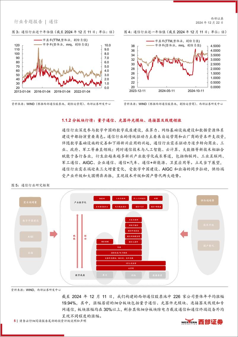 《2025年通信行业投资策略报告：持续聚焦AI算力，关注低轨卫星互联网和出海成长股-241222-西部证券-29页》 - 第5页预览图