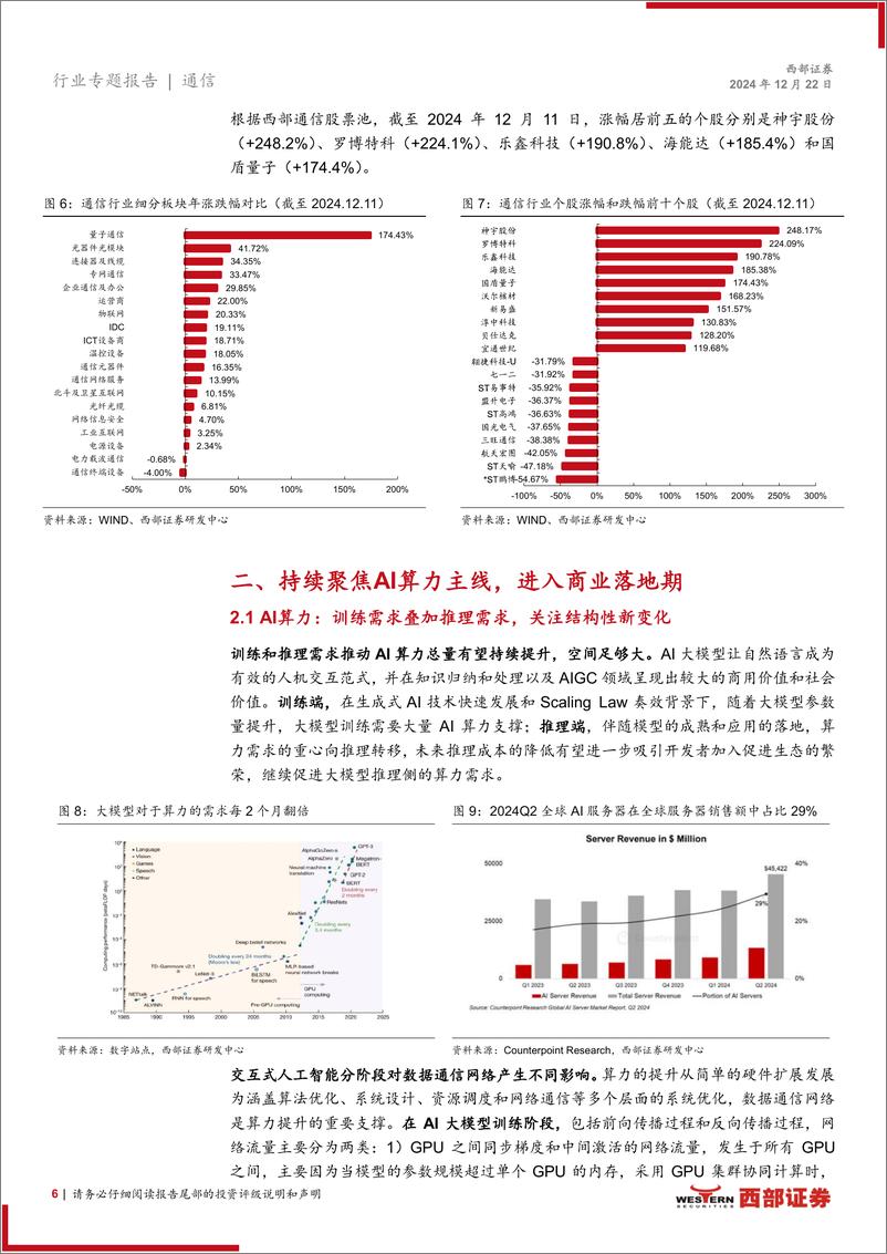 《2025年通信行业投资策略报告：持续聚焦AI算力，关注低轨卫星互联网和出海成长股-241222-西部证券-29页》 - 第6页预览图