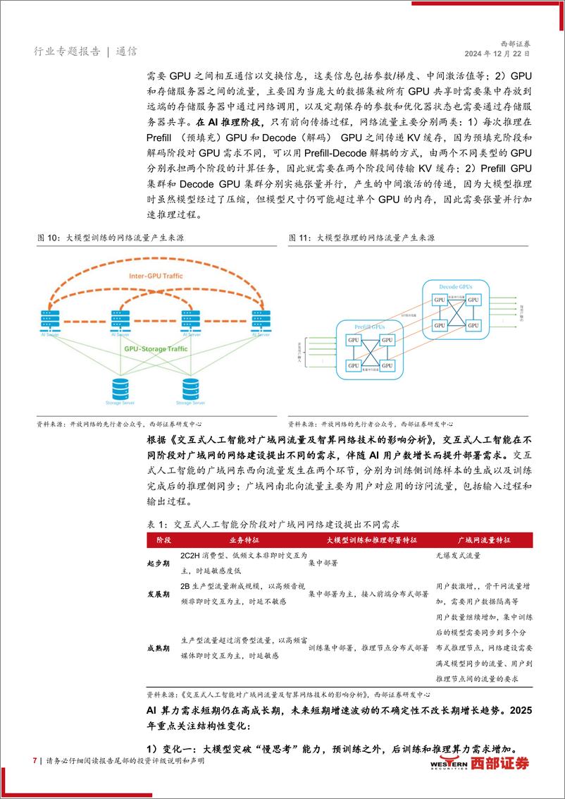 《2025年通信行业投资策略报告：持续聚焦AI算力，关注低轨卫星互联网和出海成长股-241222-西部证券-29页》 - 第7页预览图