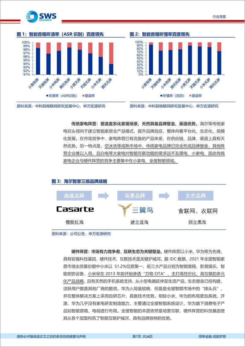 《家用电器行业智能家居深度系列之二：中游篇，产品驱动方兴未艾，全屋智能拐点在即-20220915-申万宏源-28页》 - 第8页预览图