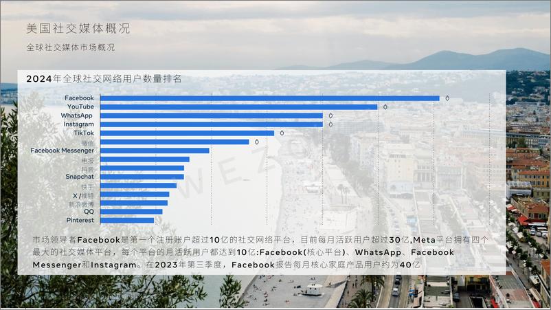 《2024美国社交媒体报告-维卓》 - 第4页预览图