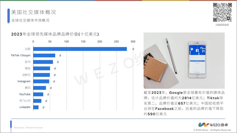 《2024美国社交媒体报告-维卓》 - 第6页预览图