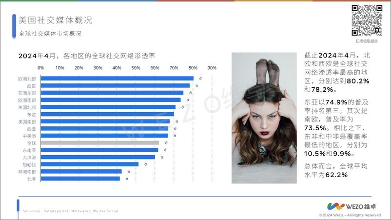 《2024美国社交媒体报告-维卓》 - 第8页预览图