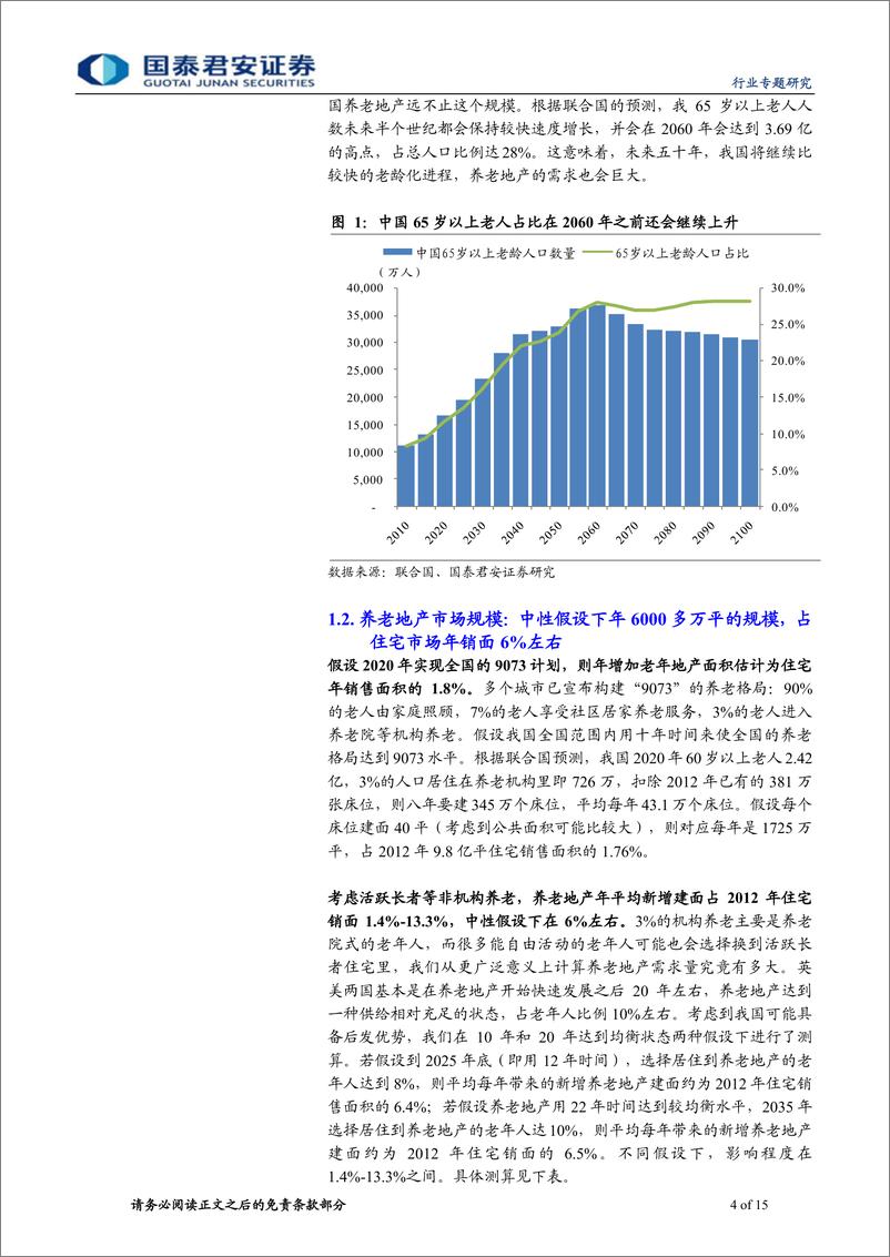 《国泰君安-房地产-探索中前行：养老地产盈利模式有待明晰》 - 第4页预览图