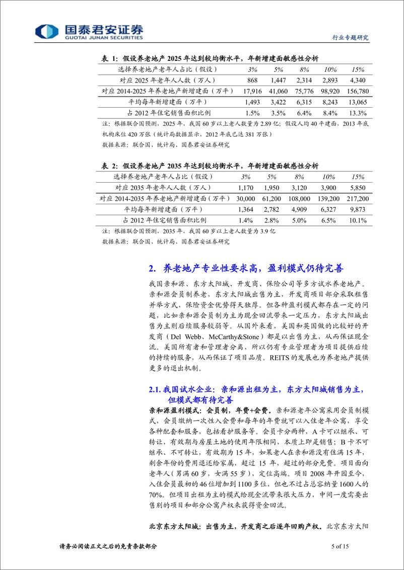 《国泰君安-房地产-探索中前行：养老地产盈利模式有待明晰》 - 第5页预览图