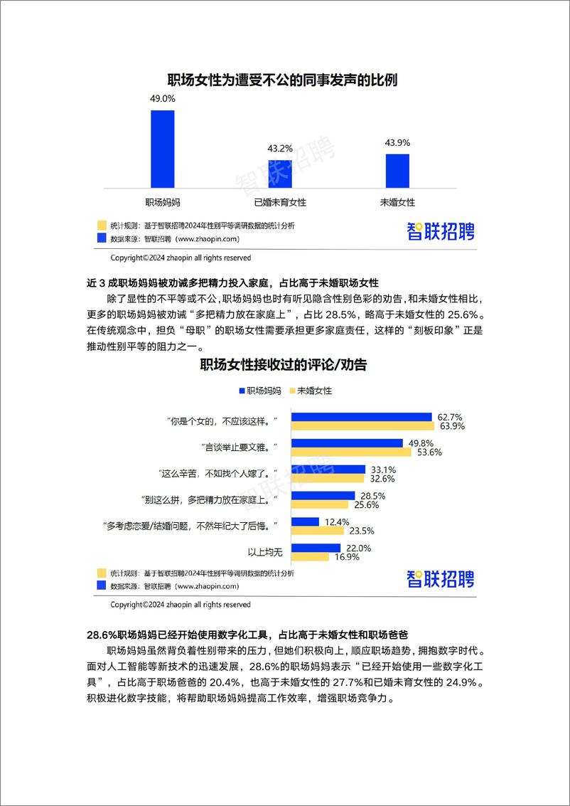 《2024年职场妈妈生存状况调查报告-智联招聘-11页》 - 第3页预览图