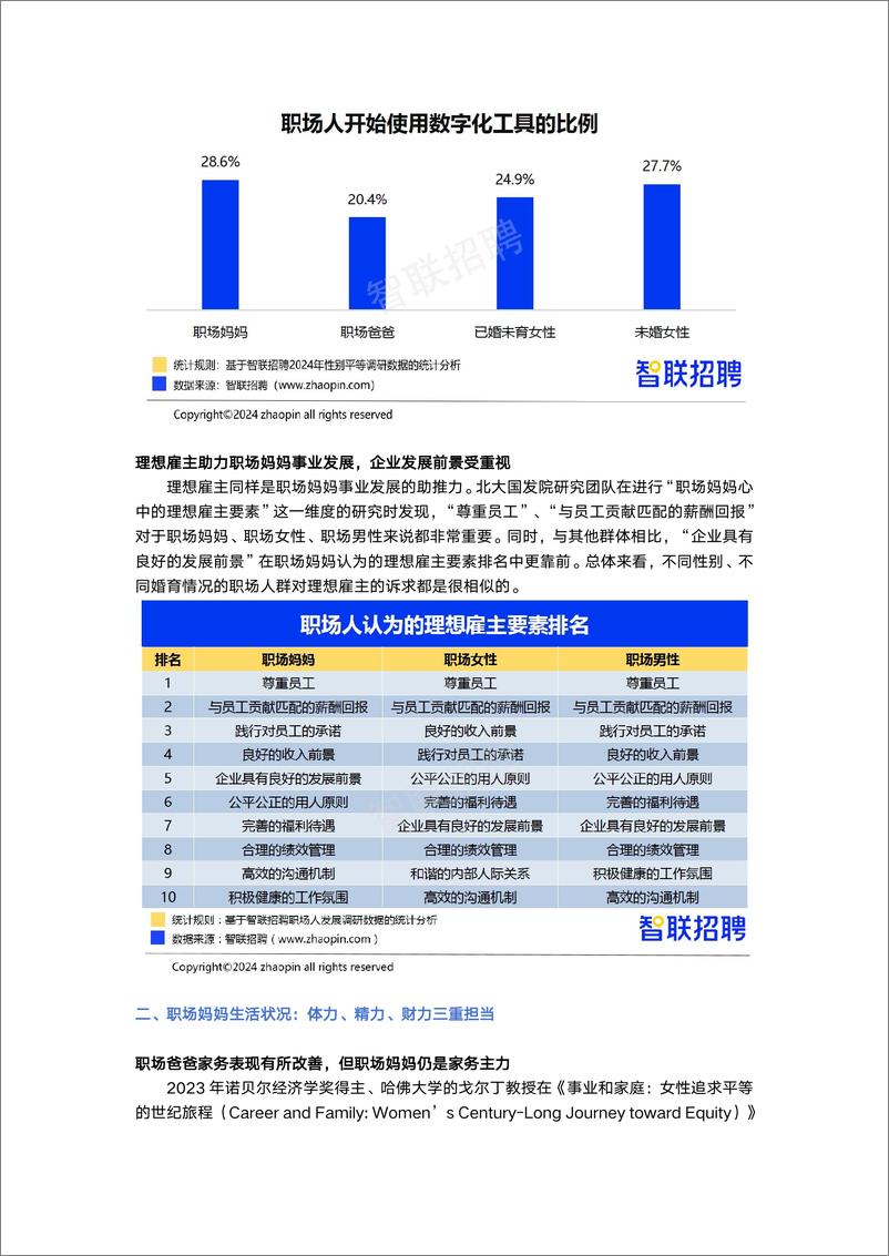 《2024年职场妈妈生存状况调查报告-智联招聘-11页》 - 第4页预览图