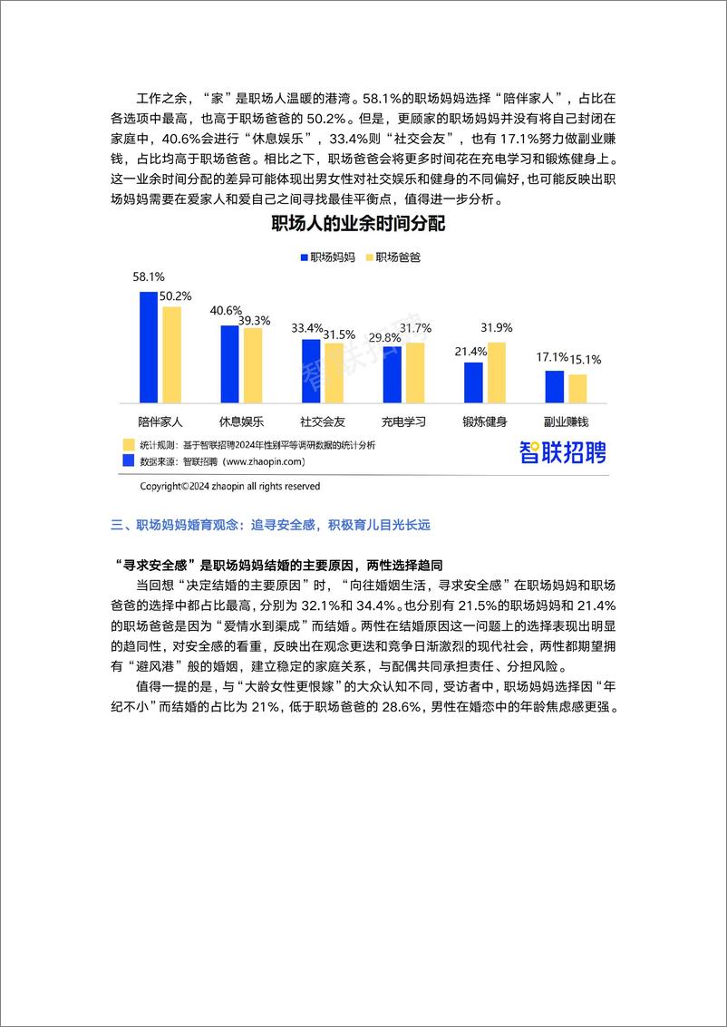 《2024年职场妈妈生存状况调查报告-智联招聘-11页》 - 第7页预览图