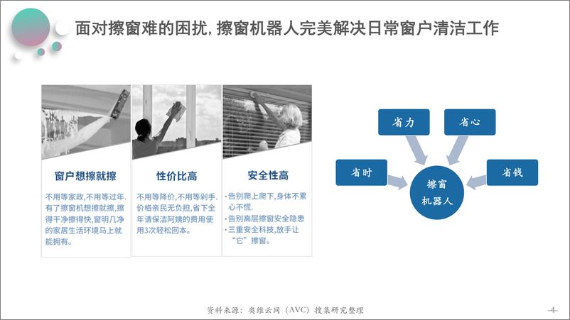 《奥维云网-家庭清洁神器，擦窗机器人冉冉兴起-2021.1-14页》 - 第5页预览图