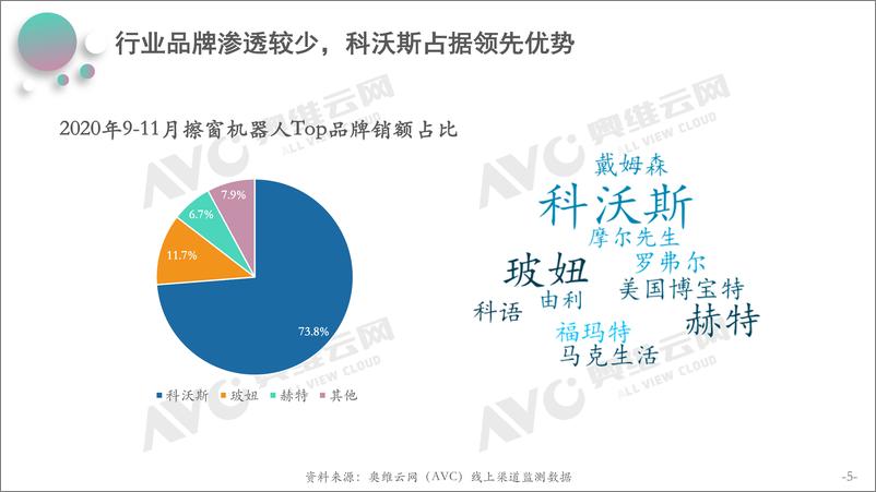 《奥维云网-家庭清洁神器，擦窗机器人冉冉兴起-2021.1-14页》 - 第6页预览图