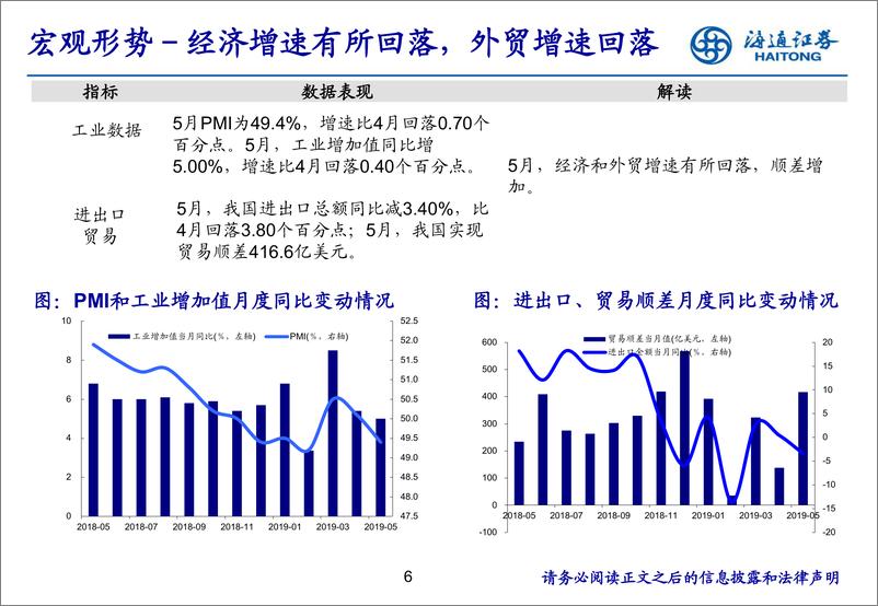 《房地产行业月报：新开工增速高位回落，调控初见成效-20190623-海通证券-18页》 - 第7页预览图