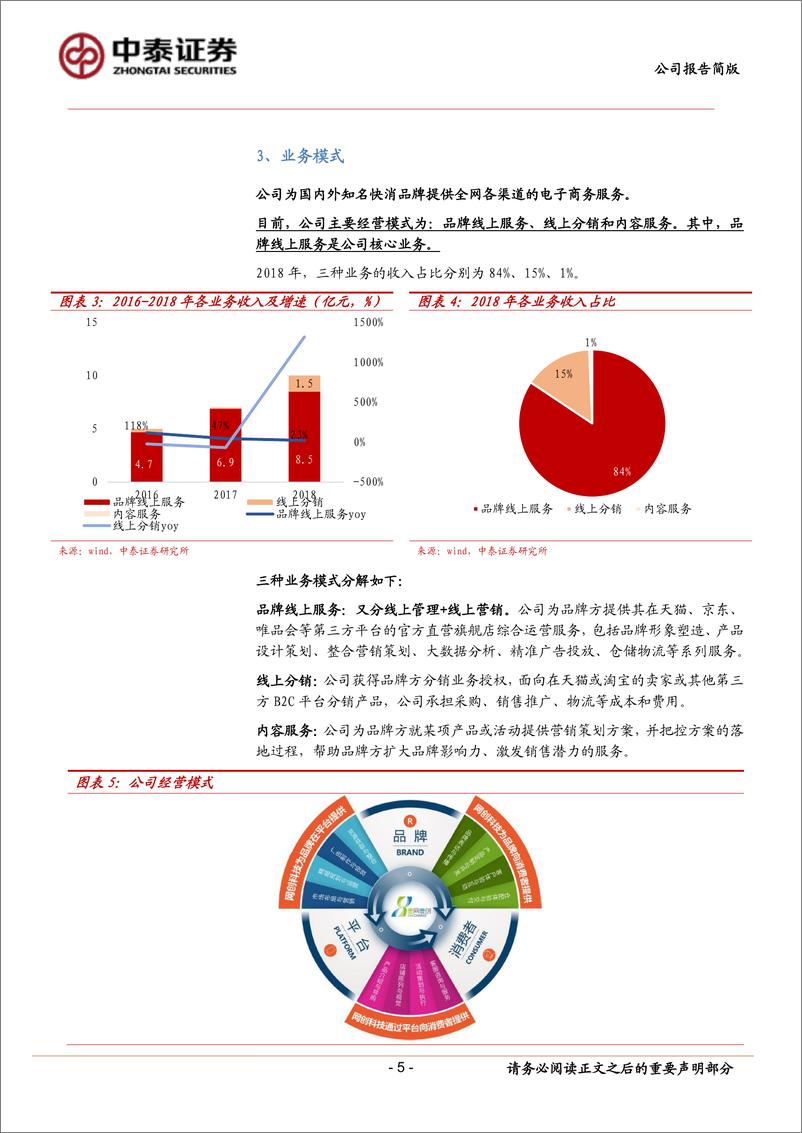 《壹网壹创-300792-美妆代运营赛道大幕拉开！-20191015-中泰证券-17页》 - 第6页预览图