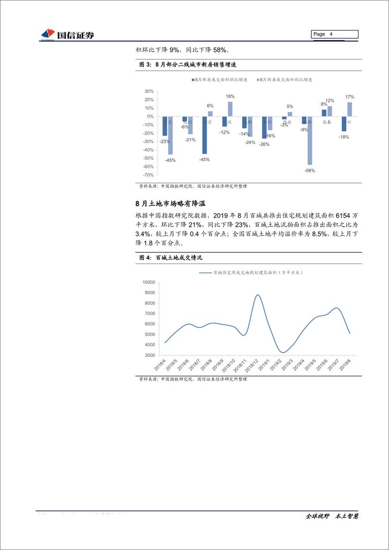 《房地产行业2019年四季度投资策略：优势地产股或已具备长期配置价值-20190919-国信证券-13页》 - 第5页预览图