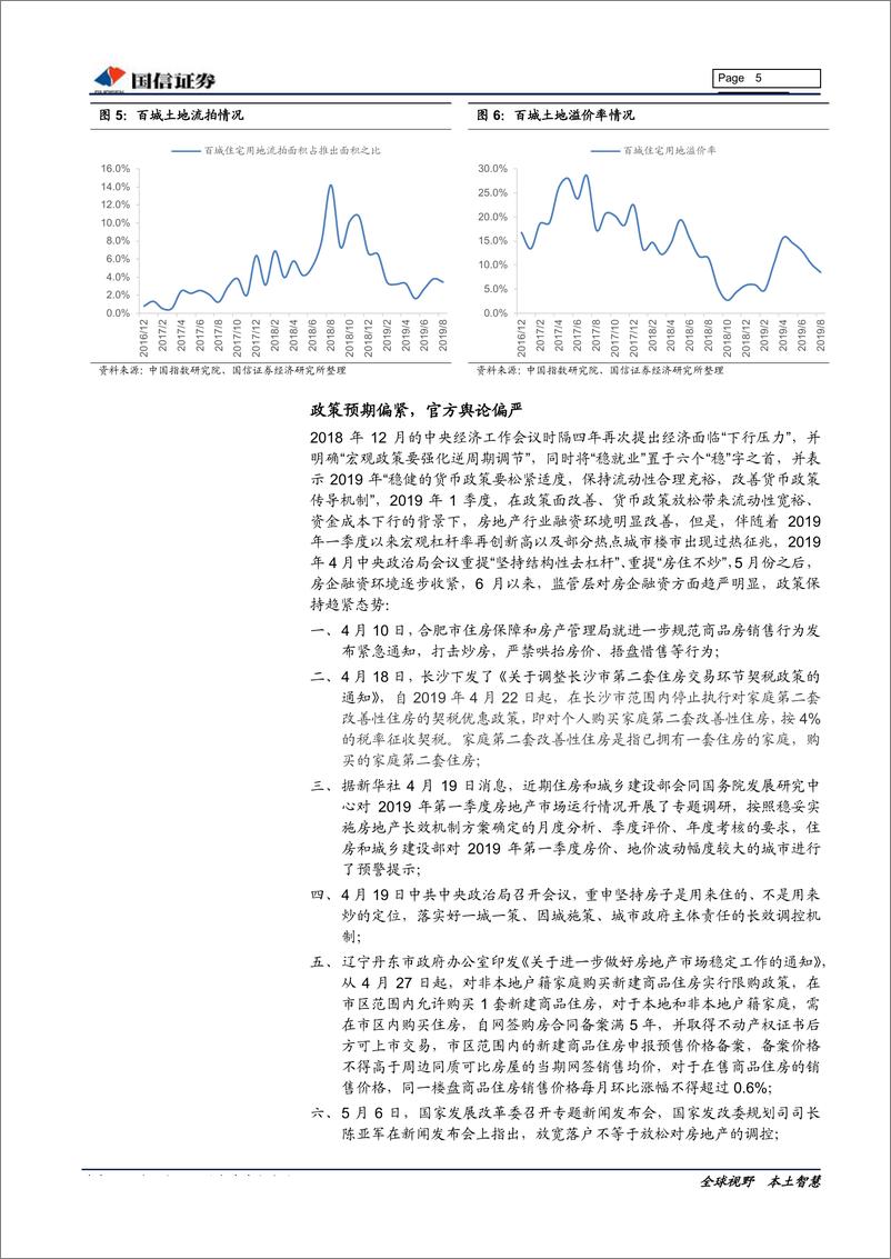 《房地产行业2019年四季度投资策略：优势地产股或已具备长期配置价值-20190919-国信证券-13页》 - 第6页预览图