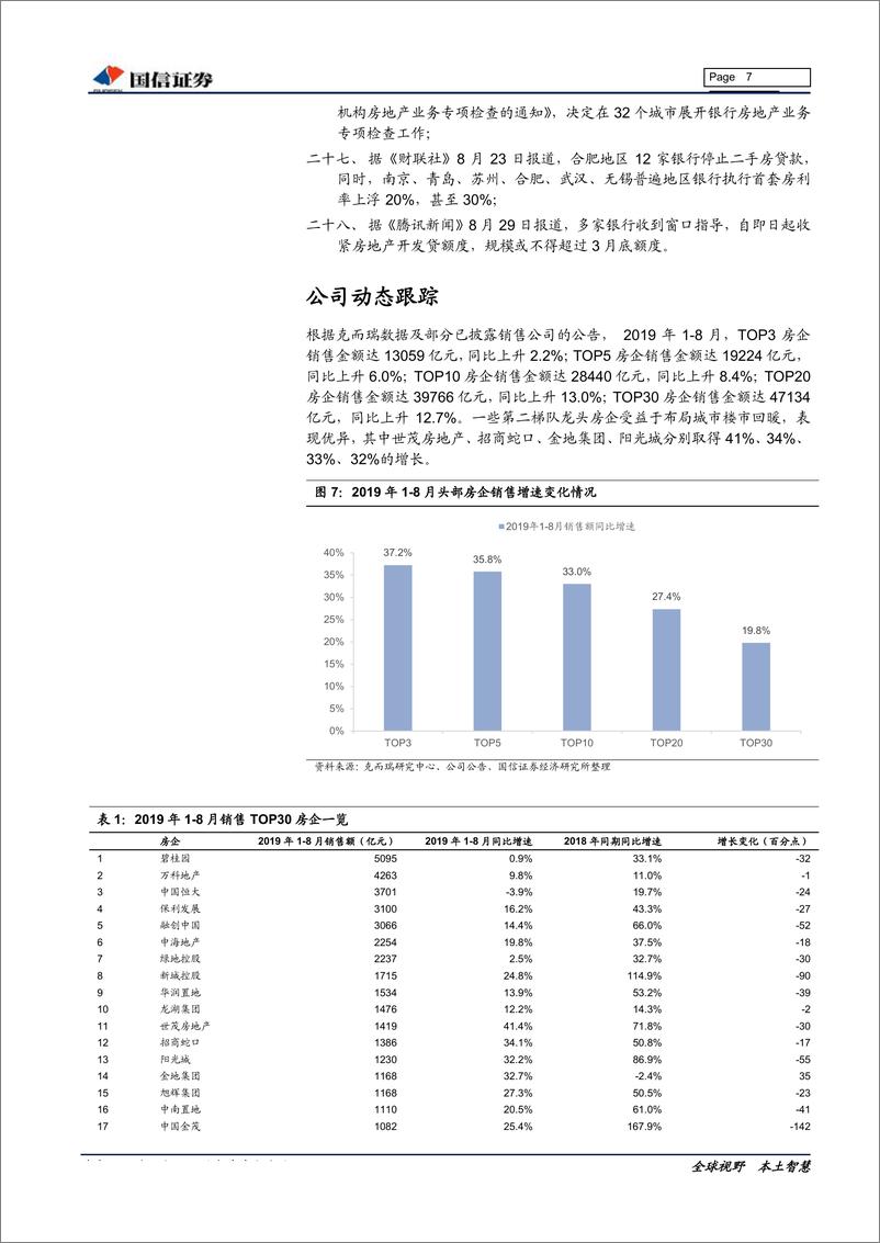 《房地产行业2019年四季度投资策略：优势地产股或已具备长期配置价值-20190919-国信证券-13页》 - 第8页预览图